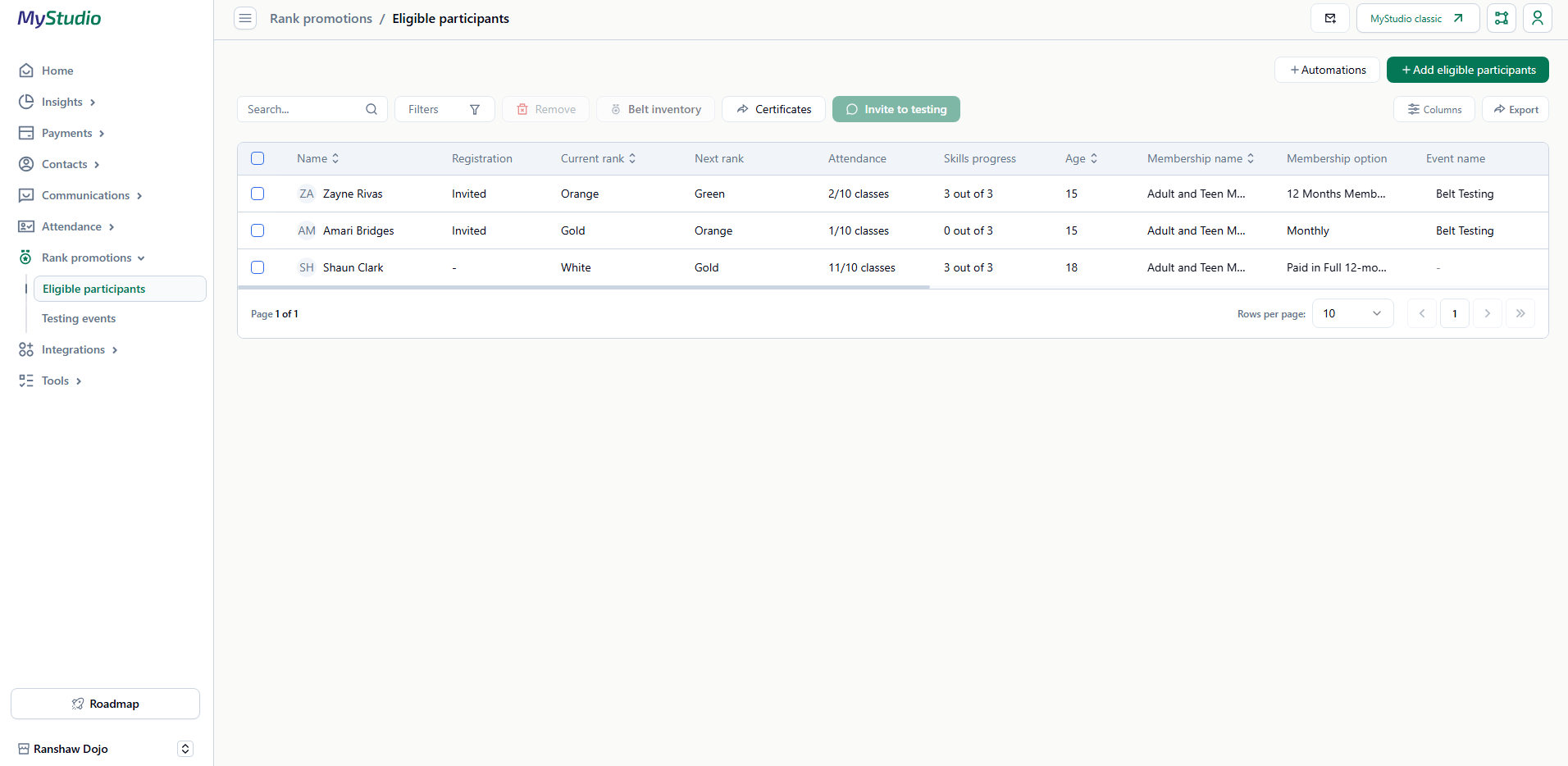[V2] View and manage eligible participants for rank promotions