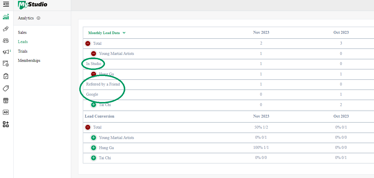 How To: Read Your Leads Data Analytics