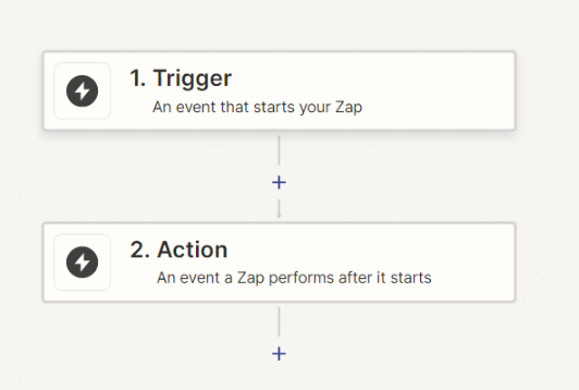trigger and action