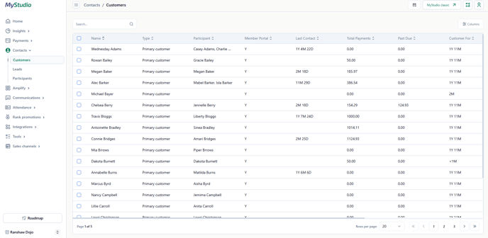 customer contacts