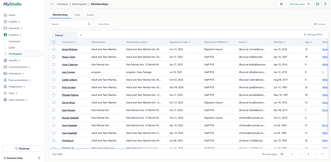 membership participants