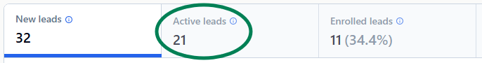 Active leads