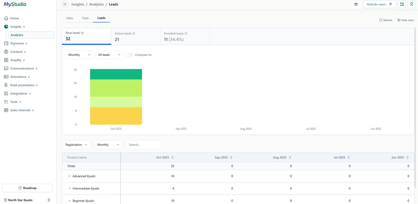 [V2] Lead analytics