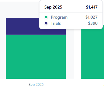 Hover over graph