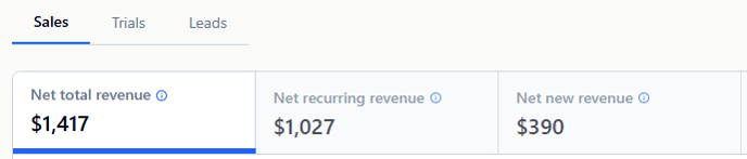 Total Revenue