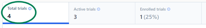 Total trials