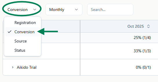 trial conversion