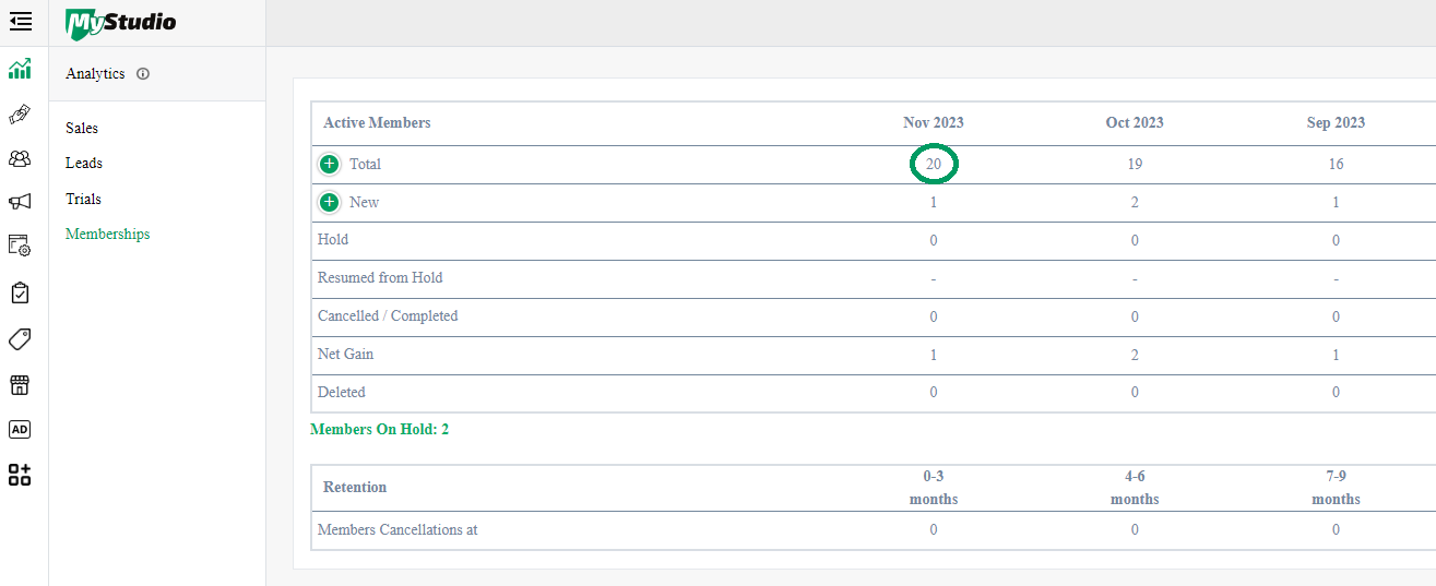 [V1] Reading your memberships data analytics
