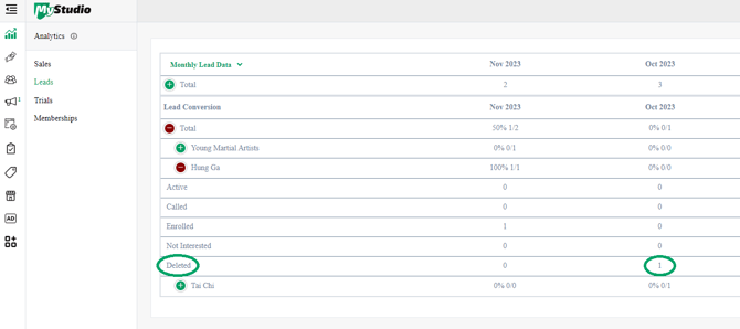 lead conversion drop down